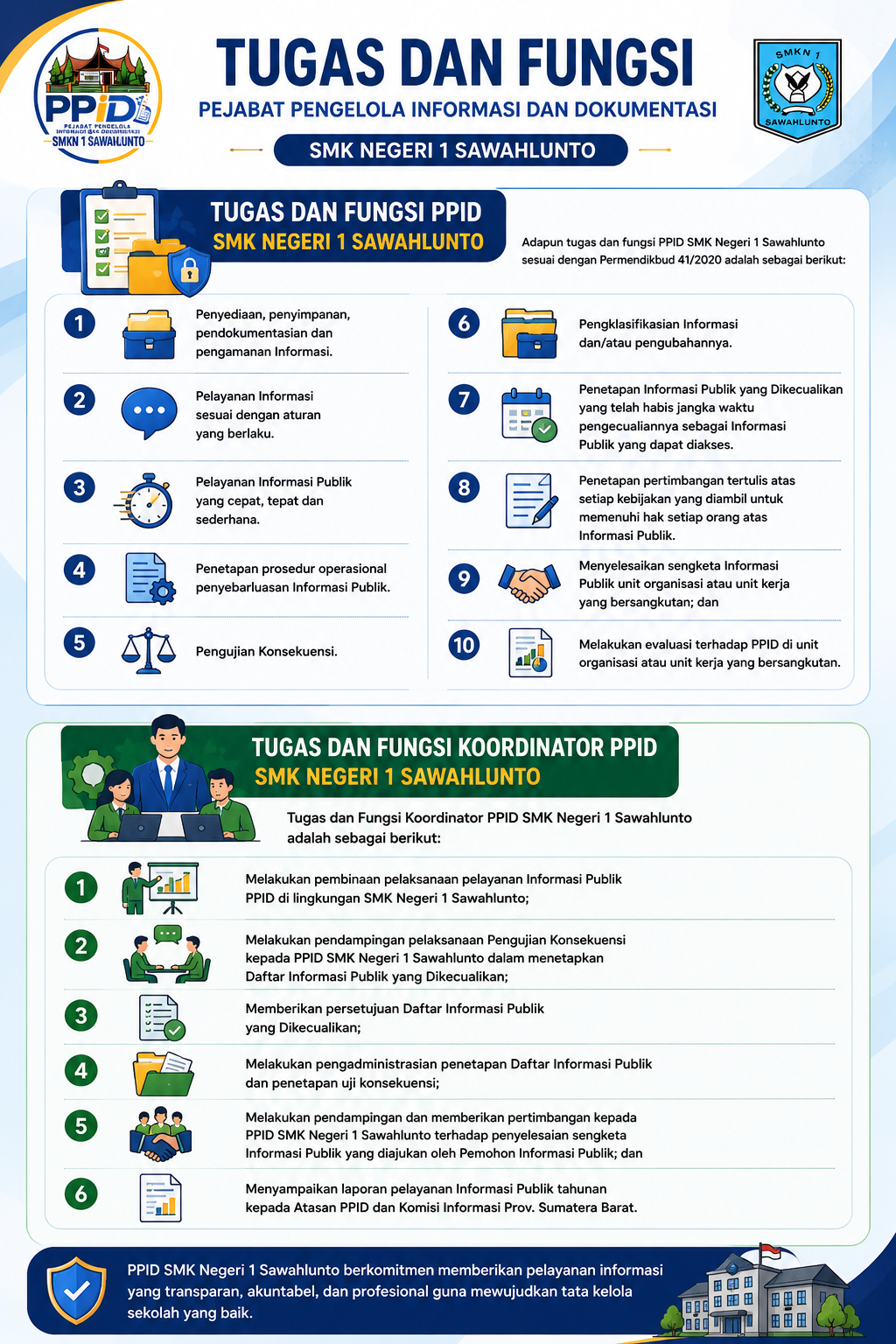 Tugas dan Fungsi PPID